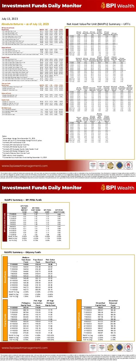 bpi navpu monitor|Investment Funds Daily Monitor .